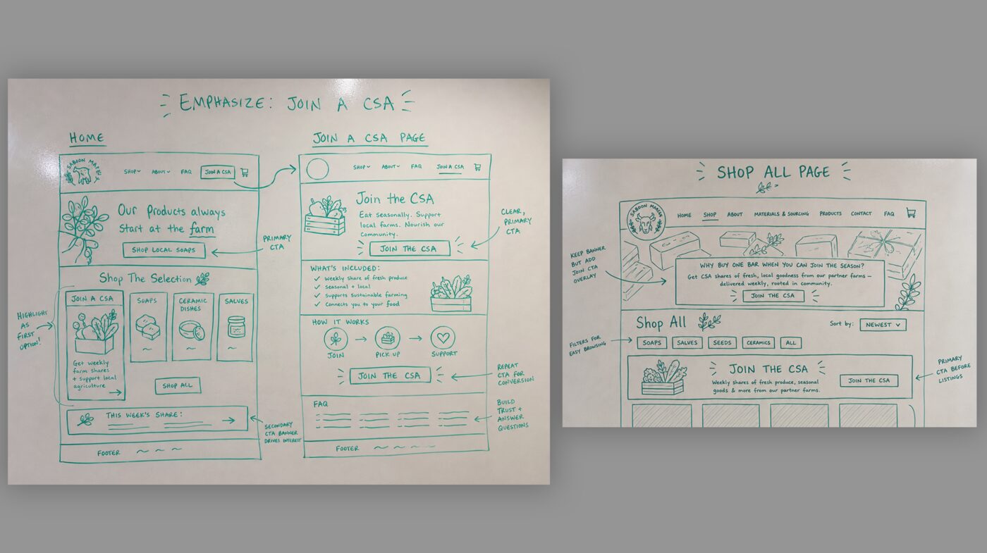 Whiteboard sketches from the session working out the CSA-first site strategy