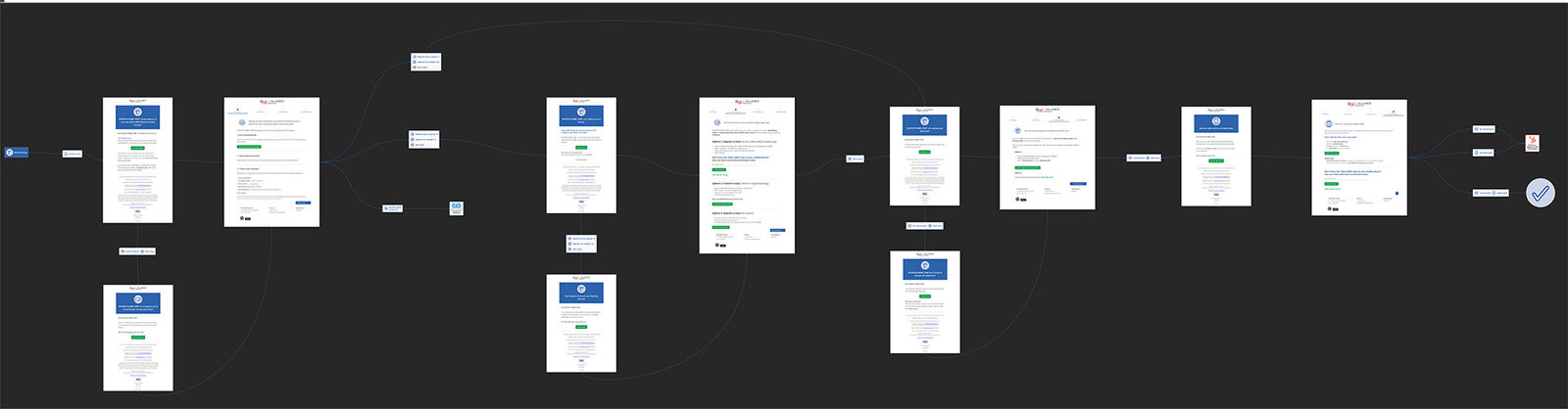Diagram of the new unified checking onboarding journey